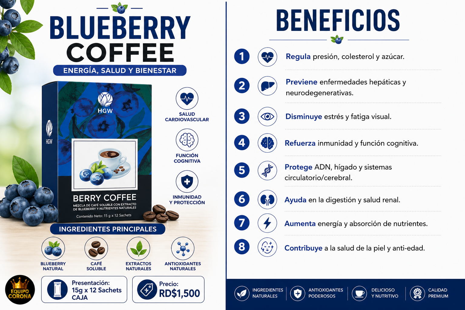 Blueberry Coffee
